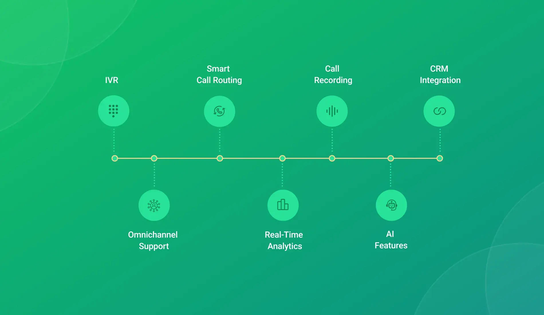 Key Features to Look for in Customer Support VoIP Software